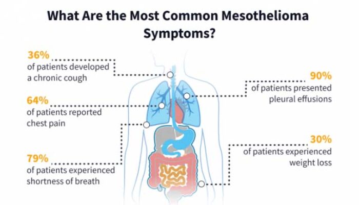 Mesothelioma Risk Factors: Knowing and Can Save Your Life